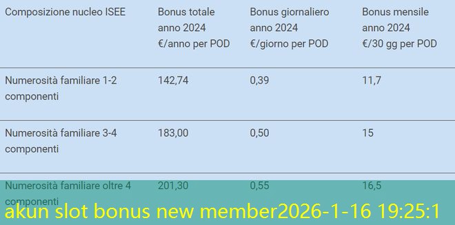 akun slot bonus new member