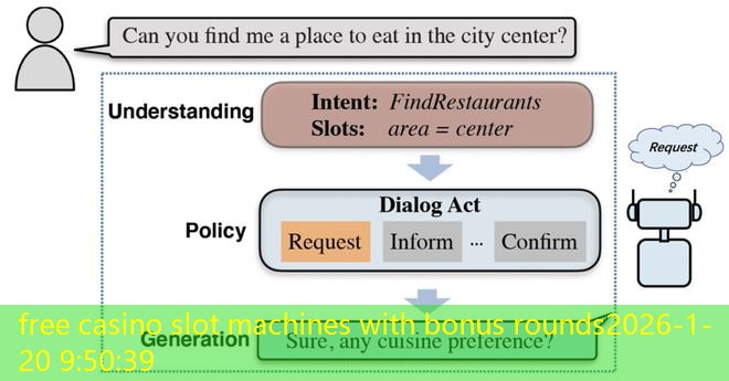 free casino slot machines with bonus rounds free casino slot machines with bonus rounds