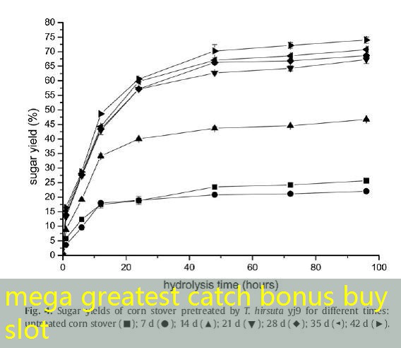 mega greatest catch bonus buy slot