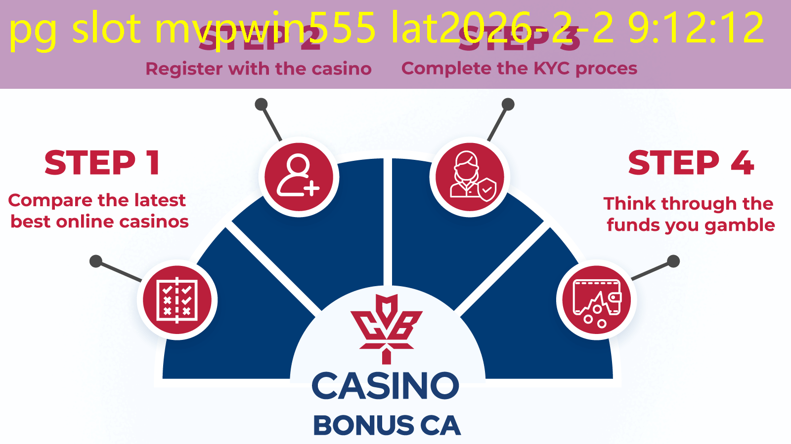 pg slot mvpwin555 lat